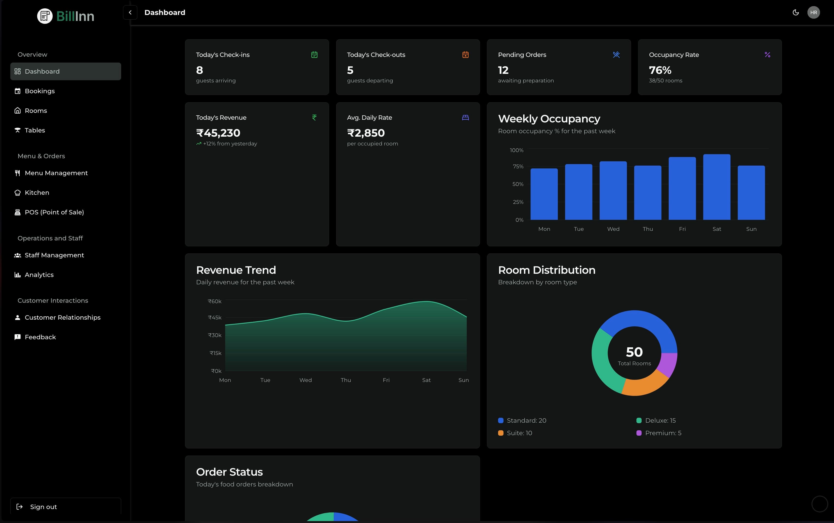 Bill Inn Dashboard Preview